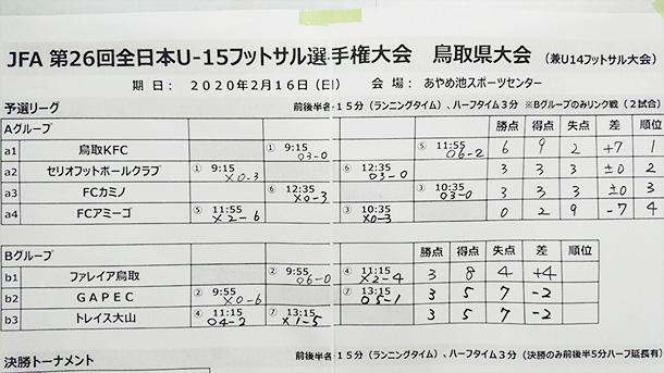 U15 フットサル県大会