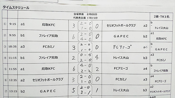 U15 フットサル県大会